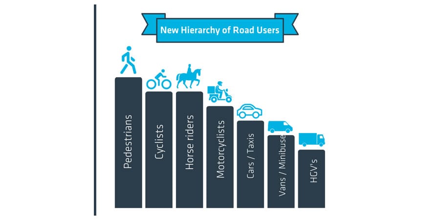new highway code - hierarchy of road users