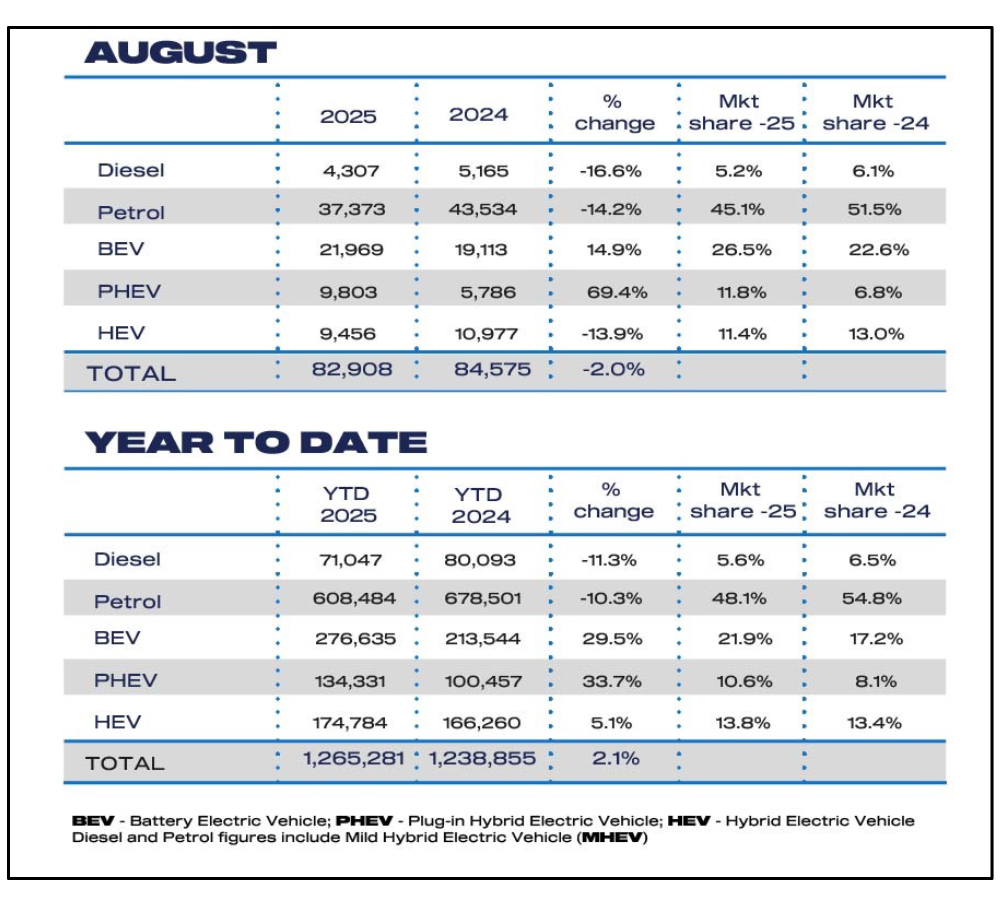 New car registration trends by fuel type