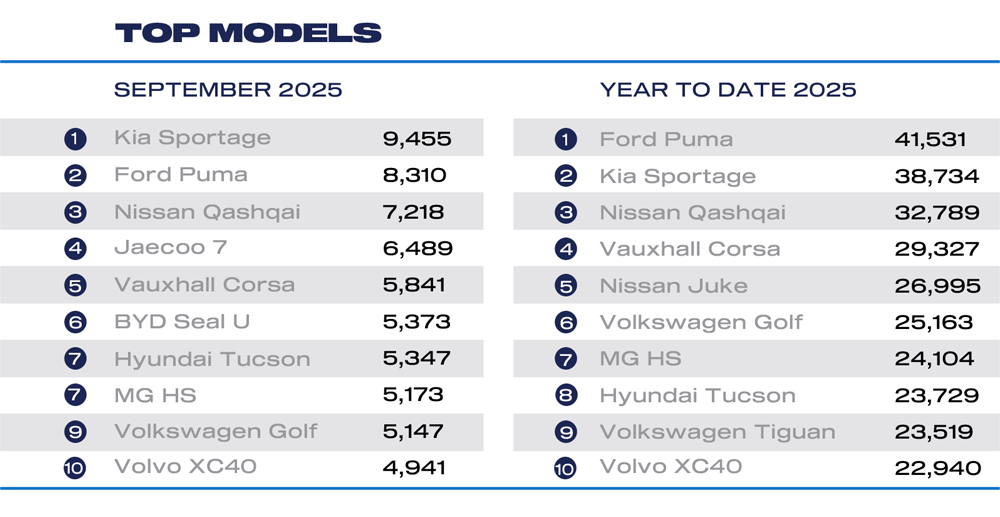 best selling cars in September