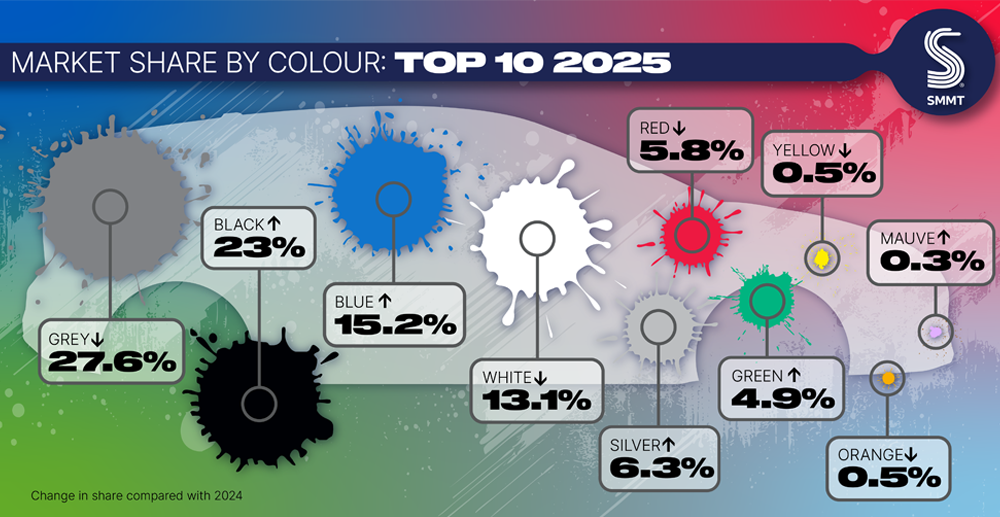 Britain's top car colours 2025